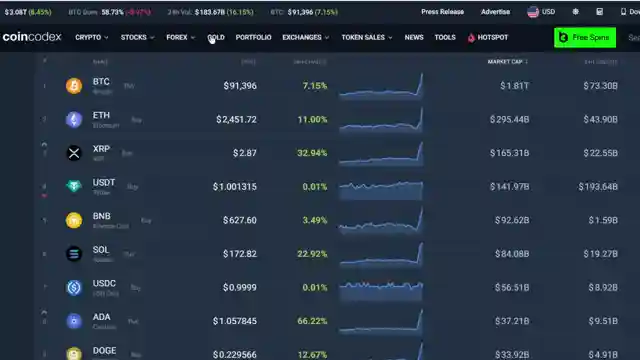 donald-trump-announces-us-crypto-reserves-investment-in-top-cryptocurrencies
