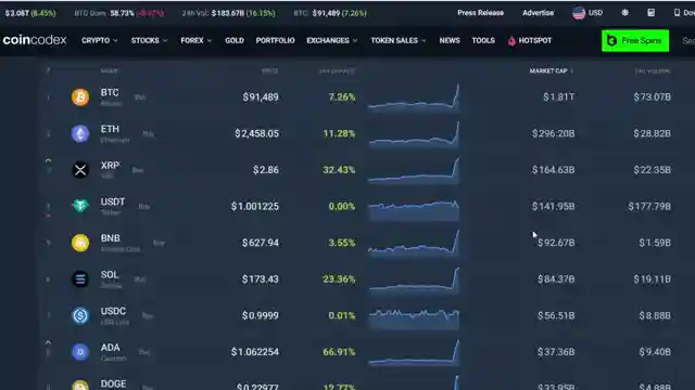 donald-trump-announces-us-crypto-reserves-investment-in-top-cryptocurrencies