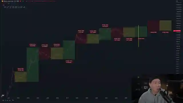 decoding-market-cycles-eddie-moons-bullish-trend-prediction-for-2024