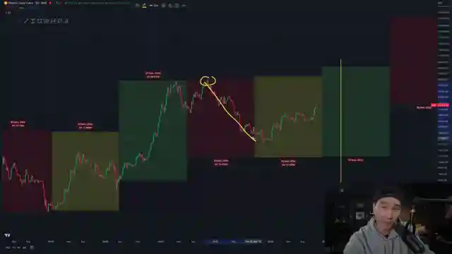 decoding-market-cycles-eddie-moons-bullish-trend-prediction-for-2024