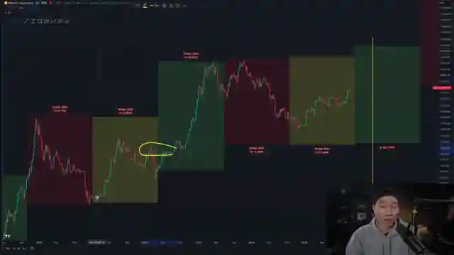 decoding-market-cycles-eddie-moons-bullish-trend-prediction-for-2024