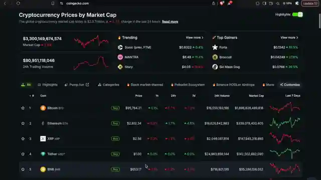 top-crypto-coins-2025-xrp-ando-finance-ethereum-solana-bitcoin-cardano-supra