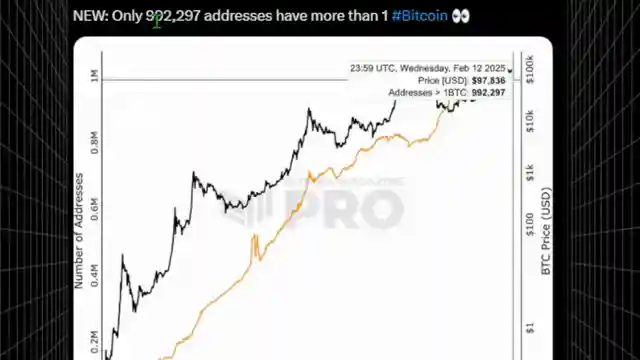 bitcoin-price-analysis-anticipating-breakout-amidst-institutional-investments