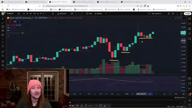 thechartguys-crypto-market-update-and-altcoin-support-levels