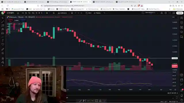 thechartguys-crypto-market-update-and-altcoin-support-levels