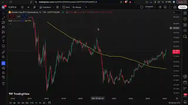 bitcoin-supply-shock-altcoin-insights-crypto-news-update