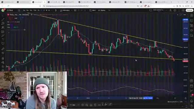 mastering-market-volatility-thechartguys-technical-analysis-insights