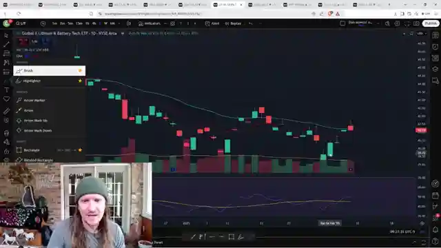 mastering-market-volatility-thechartguys-technical-analysis-insights