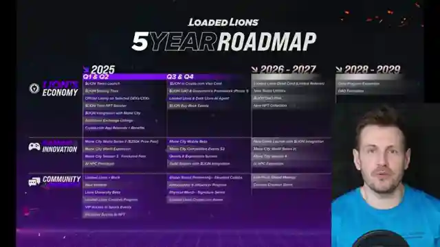 unveiling-loaded-lions-lion-token-multi-chain-expansion-gaming-growth