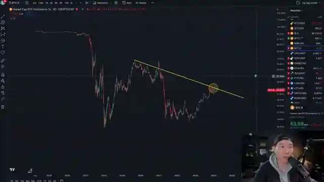 crypto-market-update-bitcoin-recovery-altcoin-opportunities-coinbase-insights