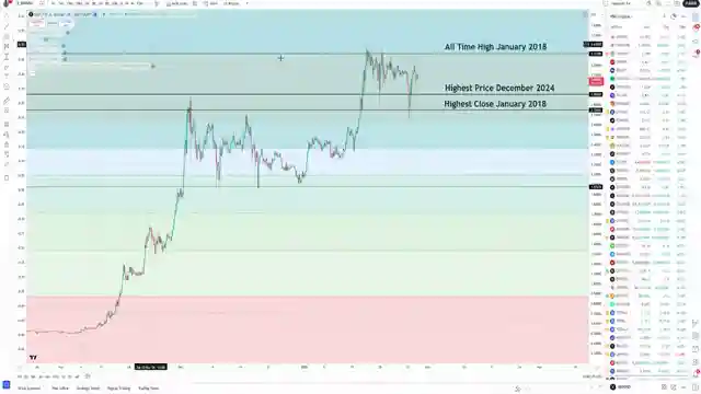 cryptocurrency-market-analysis-bitcoin-altcoins-xrp-fed-impact-volatility-ahead