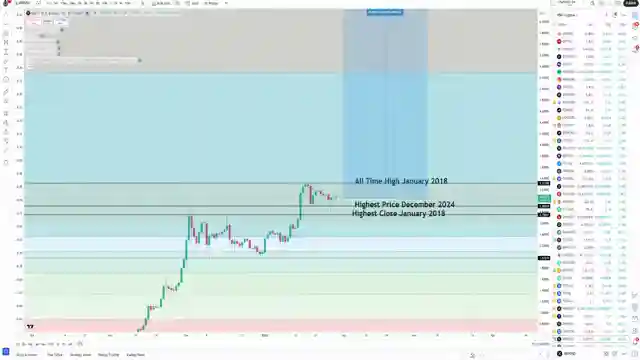 cryptocurrency-market-analysis-bitcoin-altcoins-xrp-fed-impact-volatility-ahead
