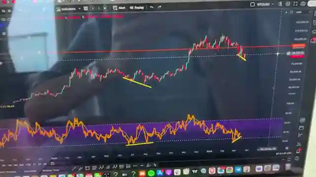 bitcoins-bullish-divergence-exclusive-lbank-bonuses-trading-tips
