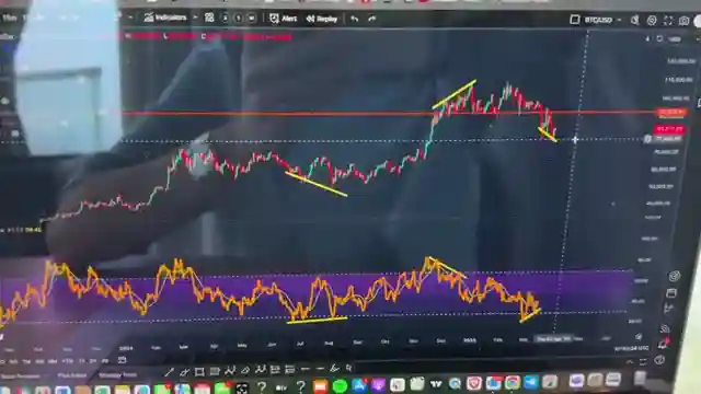 bitcoins-bullish-divergence-exclusive-lbank-bonuses-trading-tips