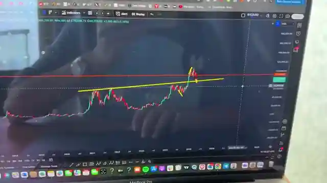 bitcoins-bullish-divergence-exclusive-lbank-bonuses-trading-tips