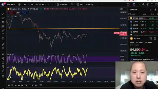 navigating-market-turmoil-trumps-tariffs-impact-bitcoin-and-altcoins