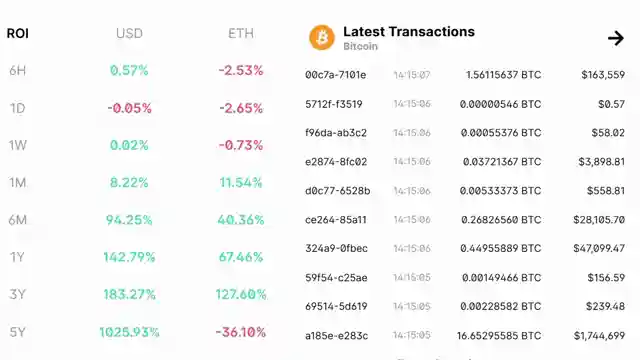 crypto-predictions-1m-bitcoin-forecast-ethereum-scrutiny-philanthropy