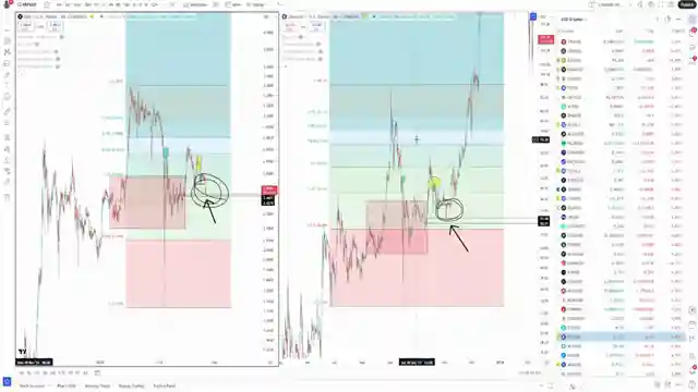 decoding-xrp-price-chart-chaos-bottom-signals-market-analysis