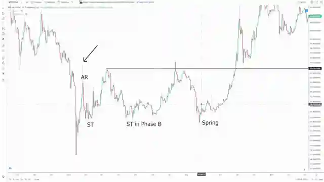 decoding-xrp-price-chart-chaos-bottom-signals-market-analysis
