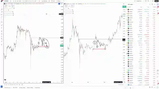 decoding-xrp-price-chart-chaos-bottom-signals-market-analysis