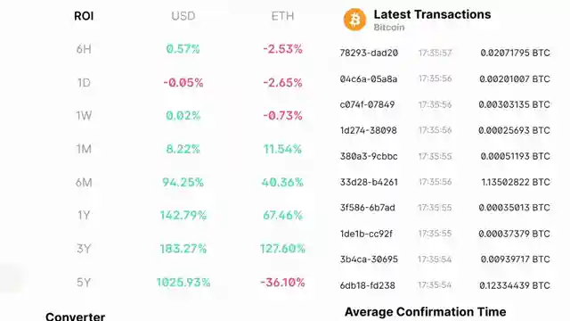 cryptocurrency-market-trends-bitcoin-surge-neptunes-acquisitions-metamasks-innovation