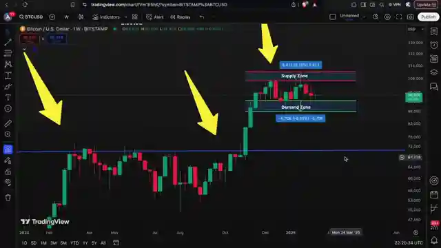 bitcoin-accumulation-phase-5-major-crypto-news-stories-unveiled