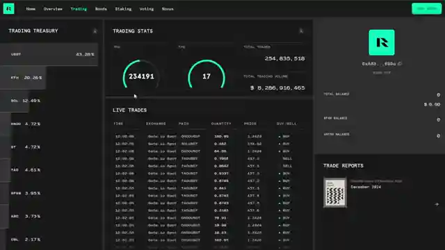 revolutionizing-crypto-market-making-the-reform-dao-game-changer
