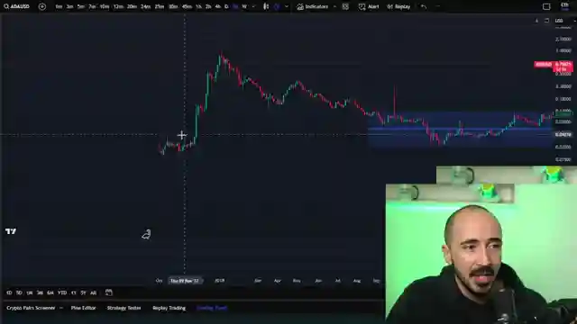 cardanos-potential-20x-surge-roadmap-scalability-and-interoperability-insights