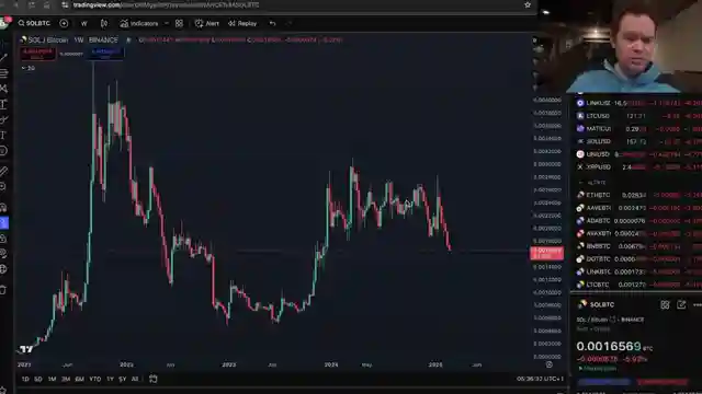 solanas-bitcoin-valuation-decline-navigating-the-distribution-phase