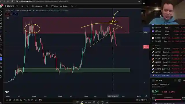 solanas-bitcoin-valuation-decline-navigating-the-distribution-phase