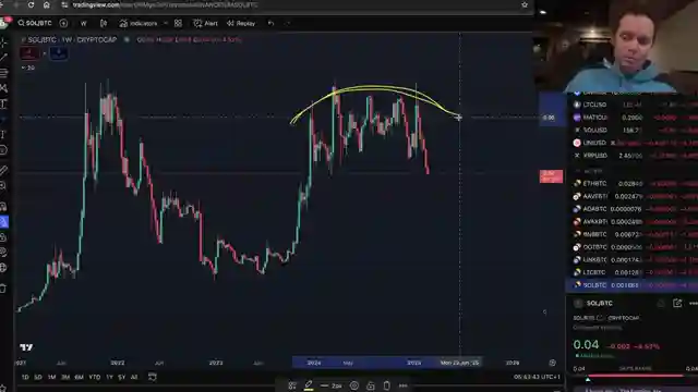 solanas-bitcoin-valuation-decline-navigating-the-distribution-phase