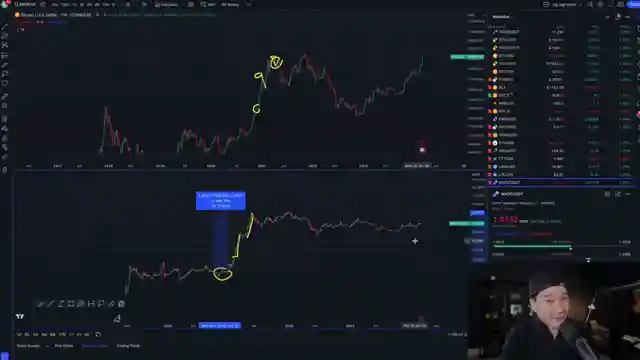 madic-polygon-top-altcoin-pick-for-2024-insights-from-eddie-moon