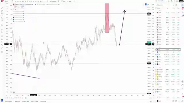 bitcoin-and-xrp-analysis-market-volatility-and-fed-meeting-insights