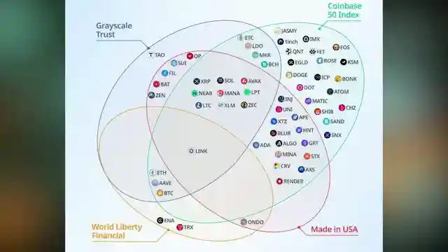 exploring-top-us-coins-for-strategic-crypto-reserve-with-altcoin-buzz