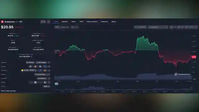 exploring-top-us-coins-for-strategic-crypto-reserve-with-altcoin-buzz