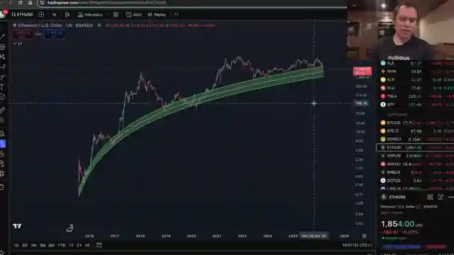 ethereum-price-analysis-impact-of-monetary-policy-on-market-trends