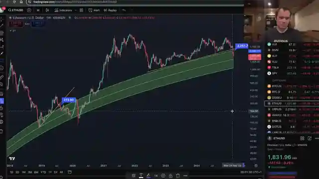 ethereum-price-analysis-impact-of-monetary-policy-on-market-trends