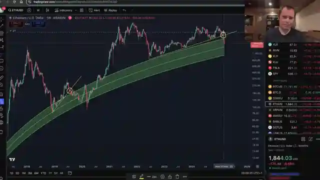 ethereum-price-analysis-impact-of-monetary-policy-on-market-trends