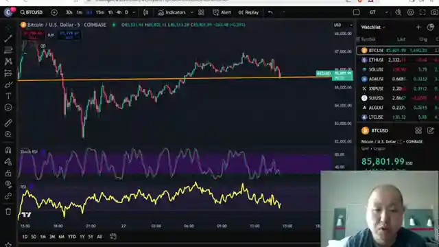 crypto-market-volatility-wall-street-sell-off-asian-accumulation-and-bitcoins-oversold-status