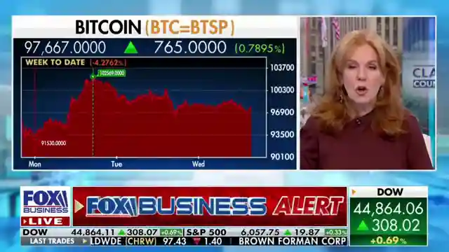 bitcoin-price-swings-pompliano-predicts-1m-value-market-adoption