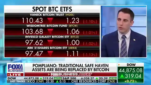 bitcoin-price-swings-pompliano-predicts-1m-value-market-adoption