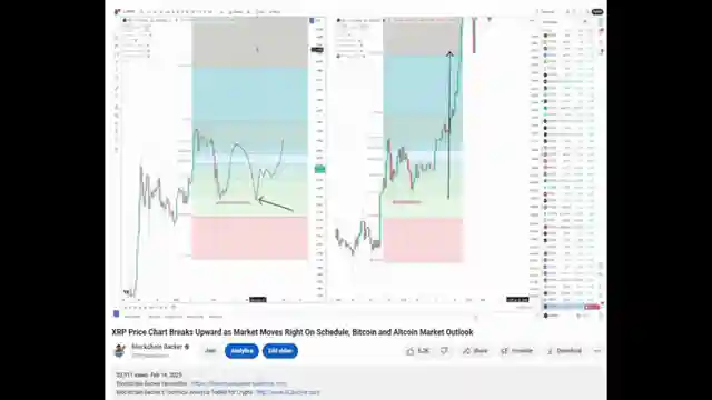 crypto-market-analysis-bitcoin-and-xrp-price-drops-signal-potential-support