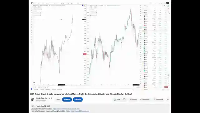 crypto-market-analysis-bitcoin-and-xrp-price-drops-signal-potential-support