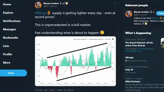 bullish-on-bitcoin-insights-from-crypto-daily