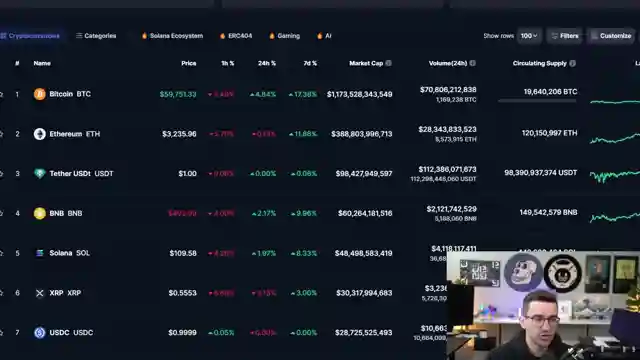 crypto-market-update-bitcoin-hits-64k-altcoins-nfts-await-etf-impact