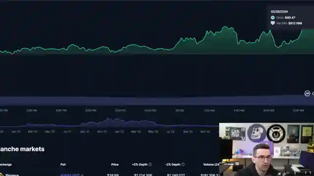 crypto-market-update-bitcoin-hits-64k-altcoins-nfts-await-etf-impact