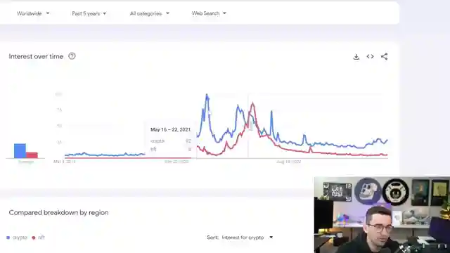 crypto-market-update-bitcoin-hits-64k-altcoins-nfts-await-etf-impact