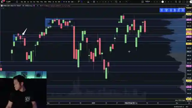 market-analysis-trading-insights-with-thechartguys-spy-qqq-iwm-dow