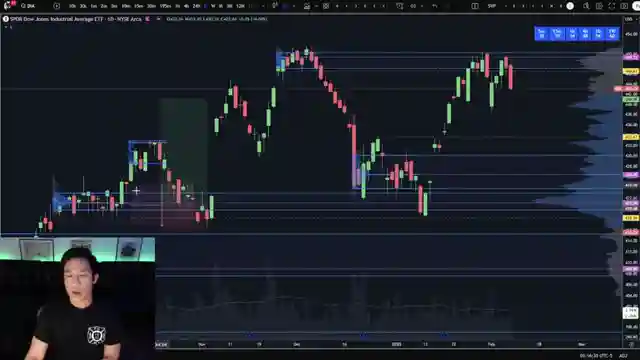market-analysis-trading-insights-with-thechartguys-spy-qqq-iwm-dow