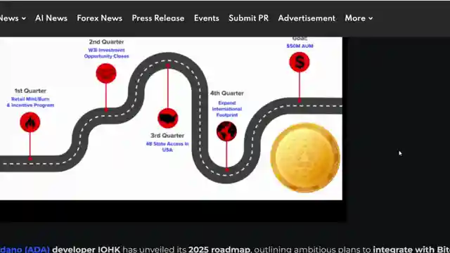 crypto-market-insights-bitcoin-reserves-ether-accumulation-and-cardanos-integration